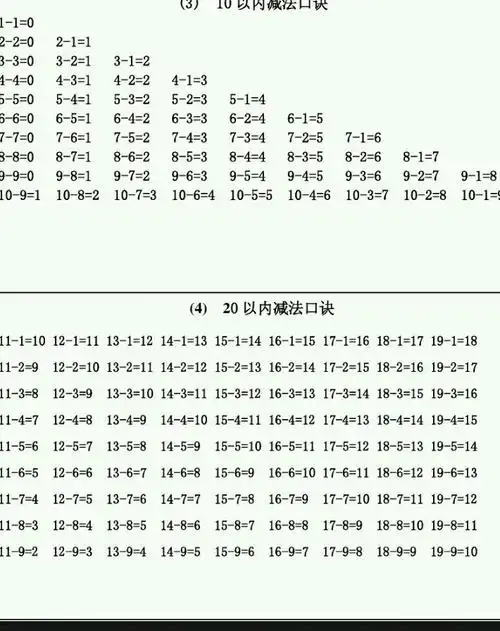 一年级20以内不退减法表怎么列表