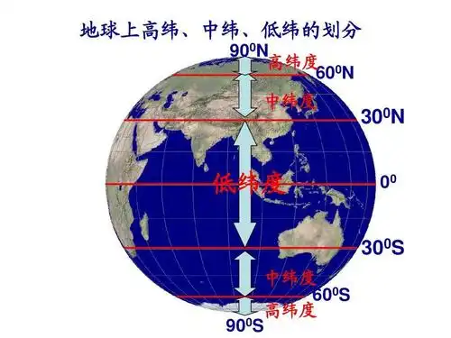 长日照和短日照怎么理解?