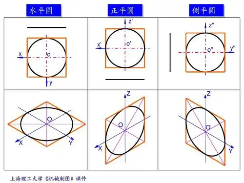 4-2正等轴测图的画法ppt