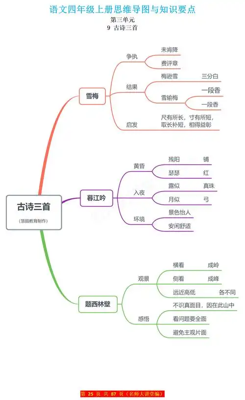 语文思维导图小学生思维导图四年级思维导图语文语文思维导图怎么画