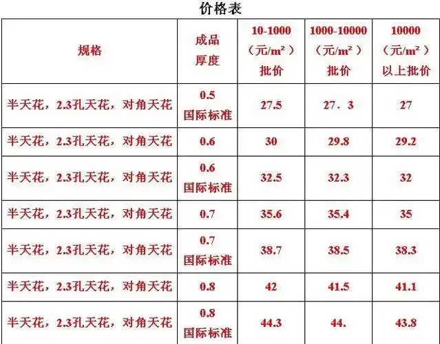 工程铝天花金邦600*600 铝扣板 集成吊顶(1.0对角)