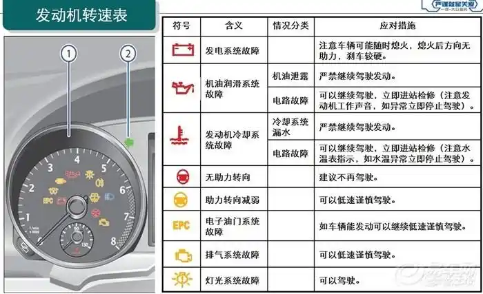 欧曼6重型汽车仪表上各图标是什么意思?