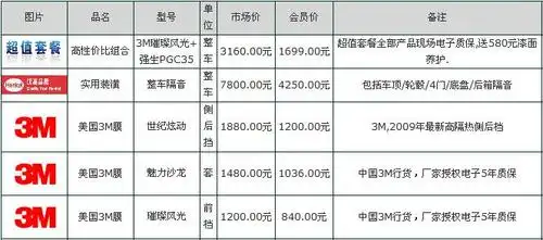强生/3m太阳膜/【neptune】原厂真皮/汉高隔音 上海车友会专营店