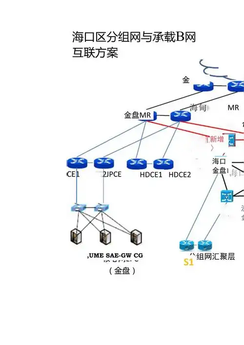 lte网管网络结构拓扑图