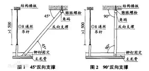 吊顶太高吊杆需反向支撑有什么简单的方法
