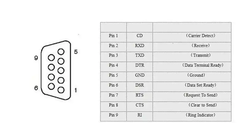 串行db9 rs232 com 连接器母头无焊端子 9pin 分线板带螺丝壳 - buy d