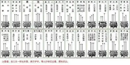 财神爷香2遍长中间烧没了