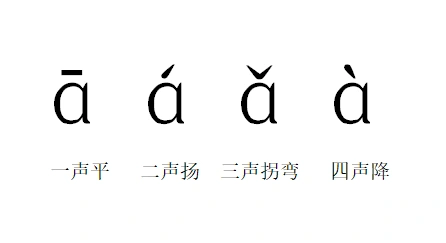 汉语拼音声调标注口诀