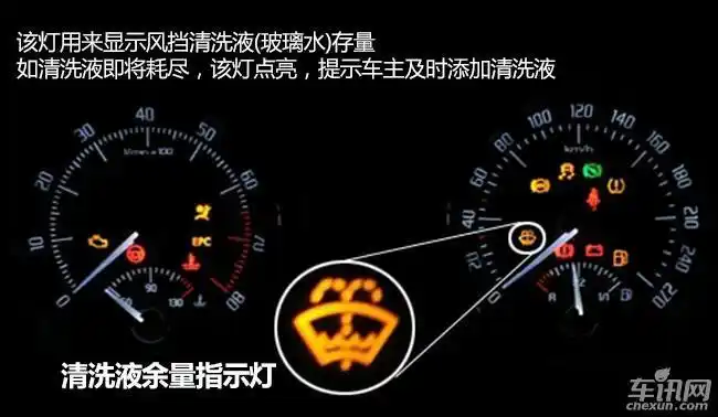 故障灯图解大全大图(长安汽车故障灯图解大全大图)