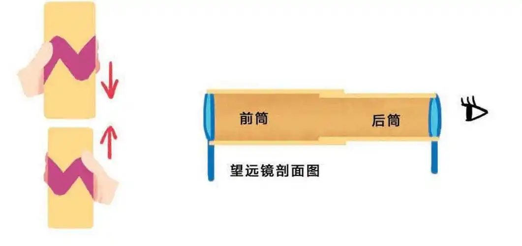 按照以上步骤,制作两个镜筒,最后将小放大镜的镜筒套入大放大镜的镜筒