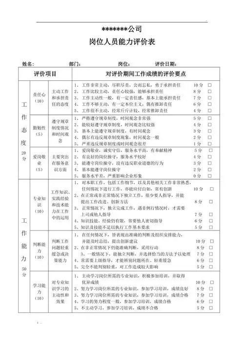 岗位人员能力评价表