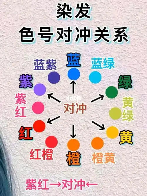 很实用的三原色对冲原理记得搜藏保存