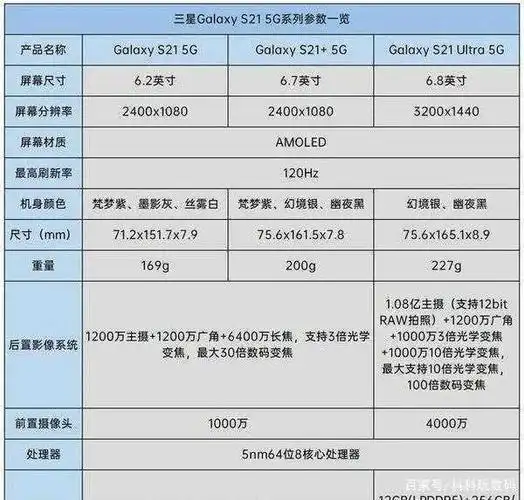 三星s21系列参数