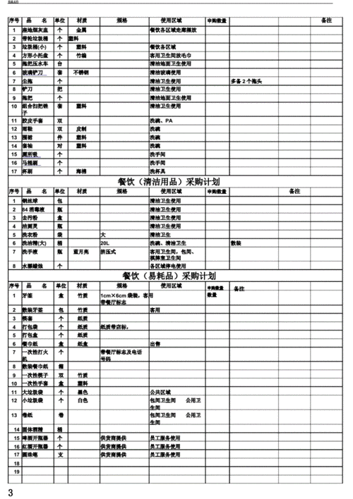 餐饮用品采购清单.docx 4页