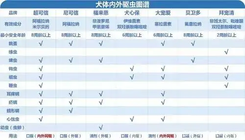 宇宙最全的狗狗内外驱虫攻略