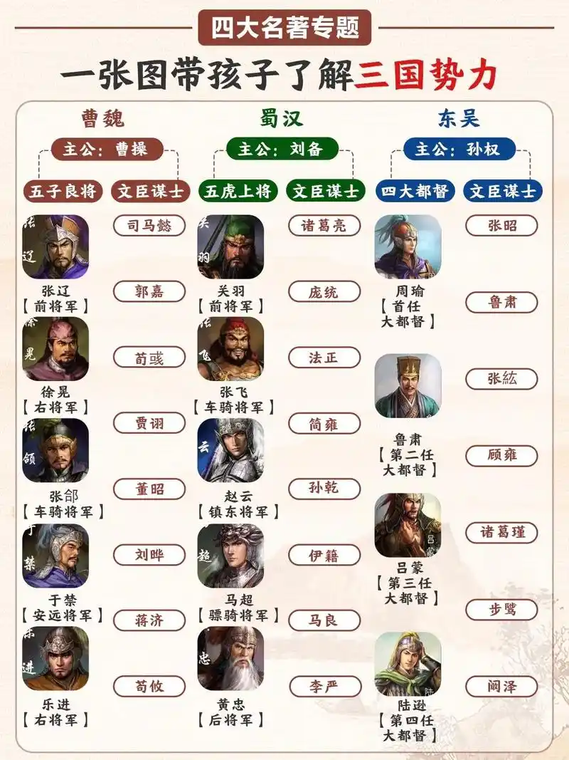 《三国演义》的作者是明代小说家罗贯中,是我国最早的一部长篇章回体