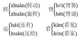 六,多音字进(jìn):进去   进行   进入    空(kōng):天空   空心