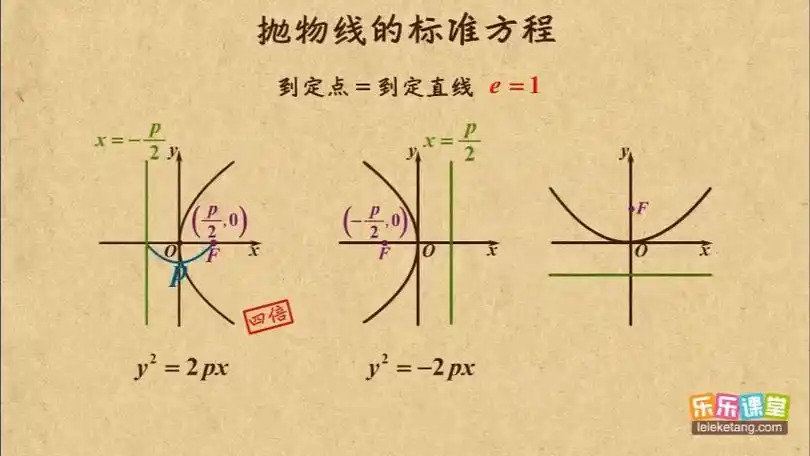 01 抛物线的标准方程 抛物线 高中数学