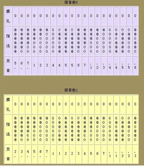 求一首e调笛子曲指法,简单形的,谢了