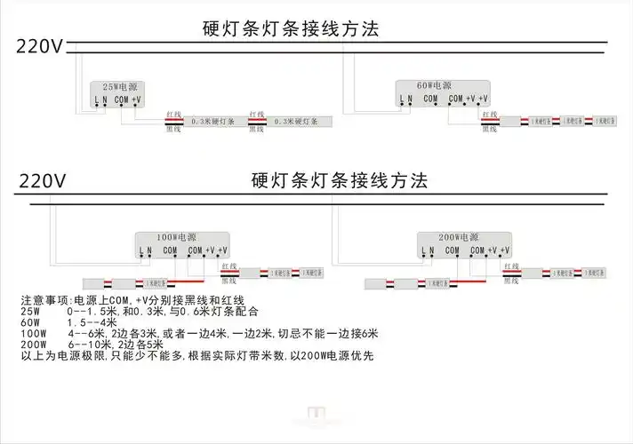 led灯带灯具接线方法
