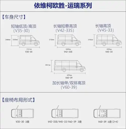 与您一起看门道 试驾新款依维柯欧胜