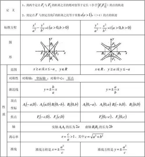 2014高考数学专题——双曲线的定义及几何性质