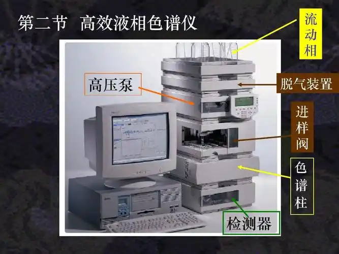 第二节 高效液相色谱仪 流 动 相 脱气装置 进 样 阀 色 谱 柱 高压泵