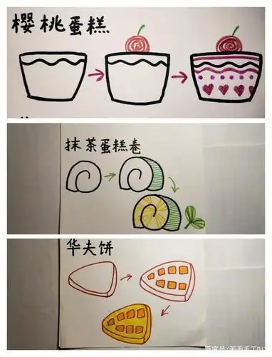甜品制作流程图简笔画