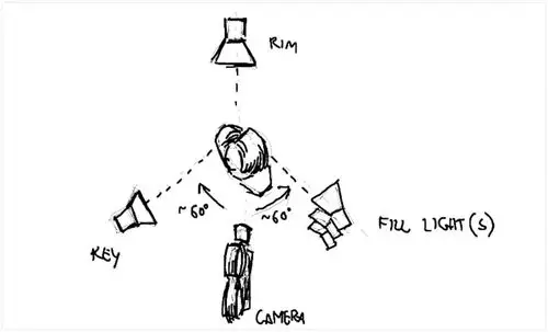 【灯光美学】如何让你的电影看起来更具电影感 三点布光思路拓展