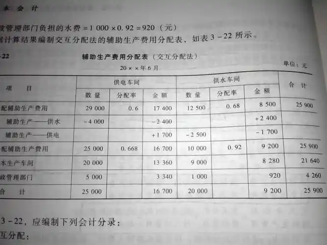 制造费用分配-制造费用分配率怎么算
