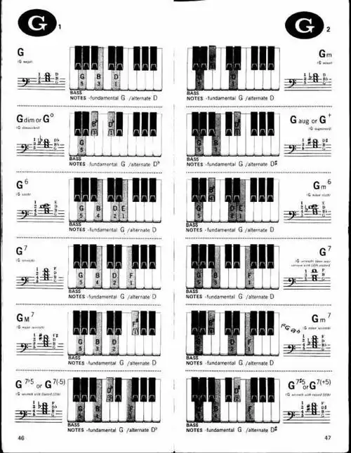 和弦表最全的和弦解释钢琴教材