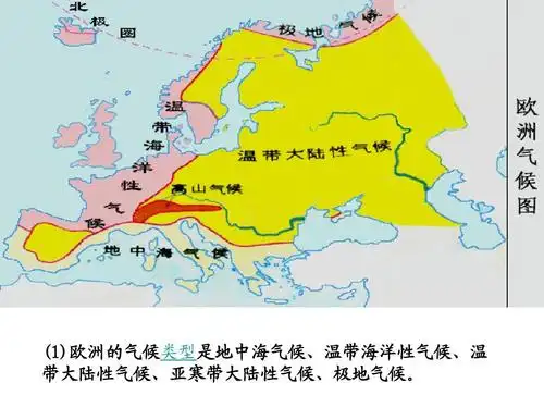 (1)欧洲的气候类型是地中海气候,温带海洋性气候,温 带大陆性气候,亚