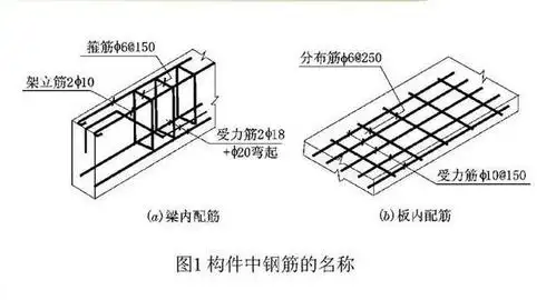 建筑工程人注意建筑入门识图大全教你认全钢筋种类