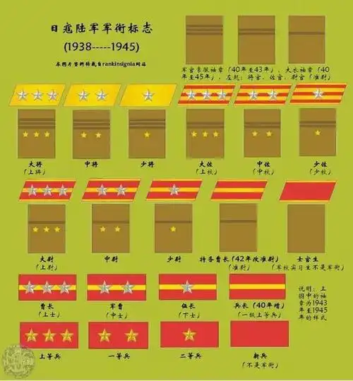 日本旧时陆军军衔 所以,江下,北川和作江3个人的命运,从入伍之前,就