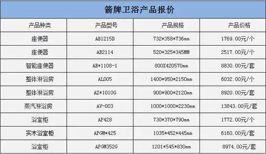 箭牌卫浴价格多少钱