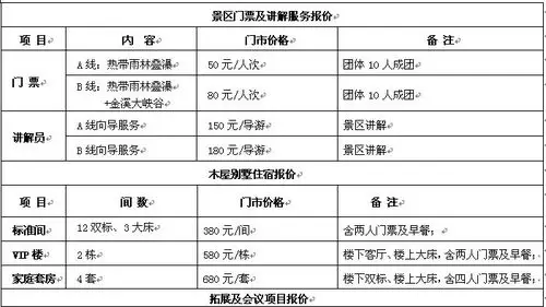 厦门野山谷门票多少钱? 厦门野山谷门票多少? 厦门野山谷门票多少钱?