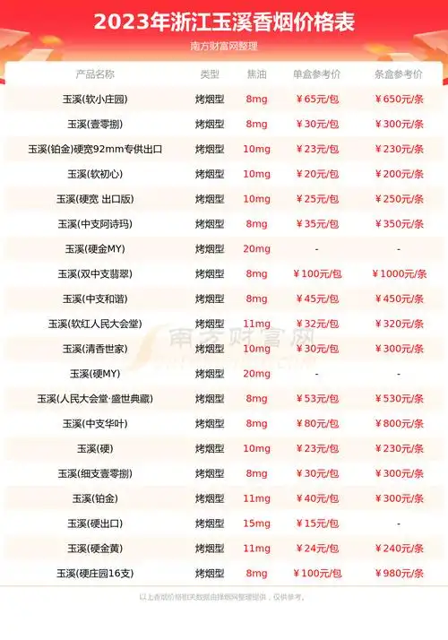 浙江玉溪香烟价格一包多少2023浙江玉溪香烟价格表