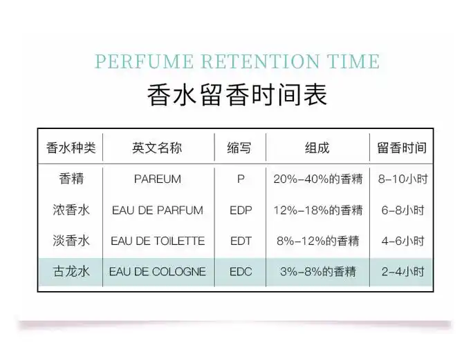 祖玛珑jomalone祖玛龙鼠尾草与海盐古龙水30ml香水英国原装进口