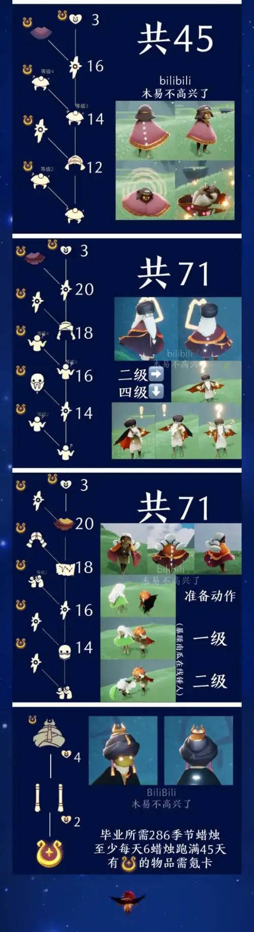 光遇魔法季先祖兑换物品一览 魔法季图鉴分享