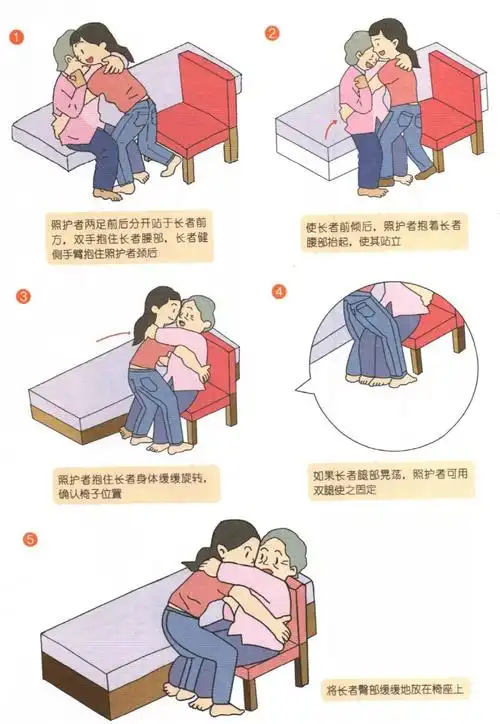 选床床上姿势床上移动长者睡眠的照护全图解