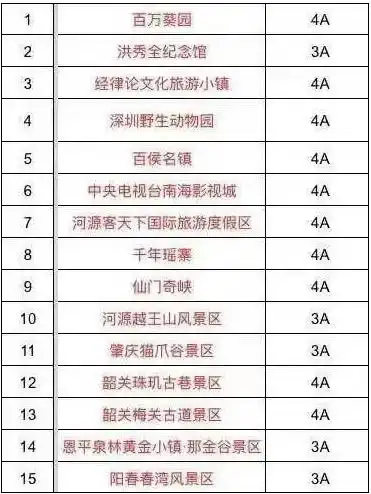 2021五一广东景区免费门票攻略领取时间平台包括景区