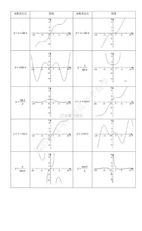 高中数学常用特殊函数图像全梳理