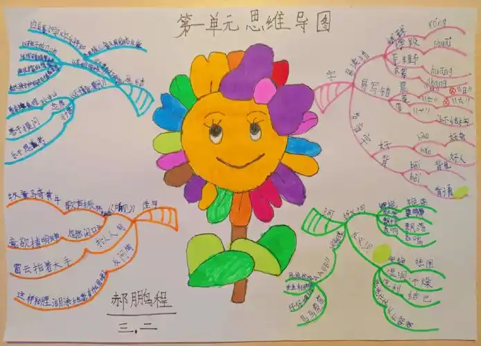 三年级语文思维导图#思维导图 #爱画画的小朋友 #原创手绘  - 抖音
