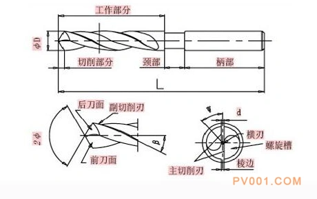 一张图看懂麻花钻头磨法 简单靠谱