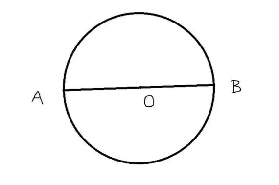 在圆内画五角星怎么画?