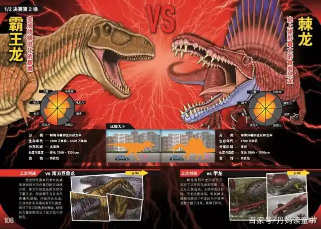 在霸王龙和棘龙在决赛相遇了!