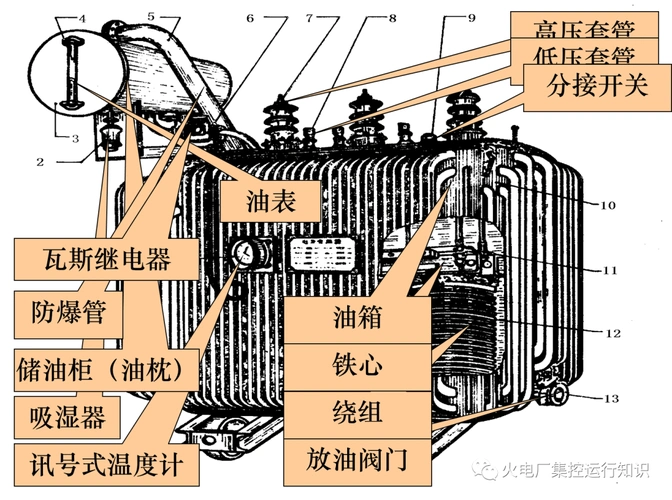 电力变压器的结构及附件