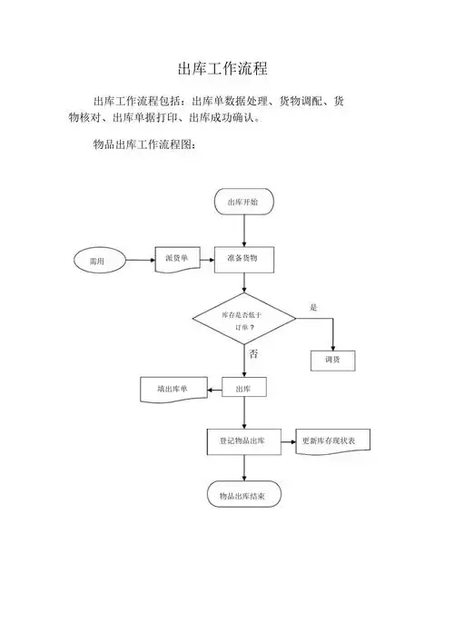 出库工作流程