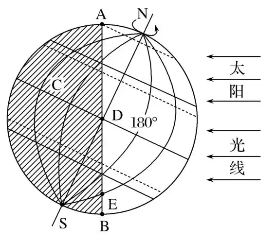 复习 读下面的"日照图",完成1～2题.