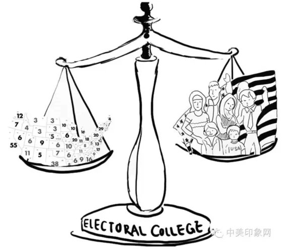 美国总统选举人团和间接民主